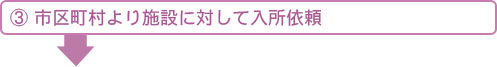 3. 市区町村より施設に対して入所依頼